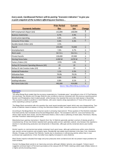 Prior Period Current Dec Jan Economic Indicator Change Every