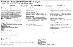 Planning Small Game Hunting Safety Within