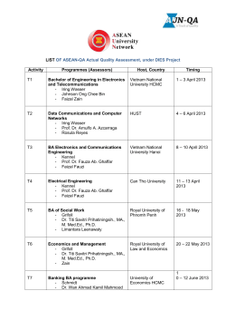 LIST OF ASEAN-QA Actual Assessment