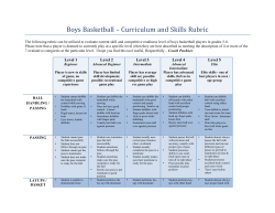 Boys Basketball Academy Skills Rubric