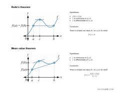 Rolle`s theorem Mean value theorem