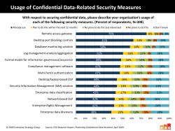 the PowerPoint slide. - ESG Research