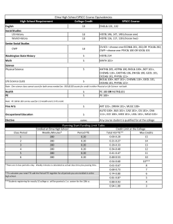 Elma High School SPSCC Course Equivalencies High School