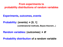 Experiments, outcomes, events Probability: {events} → [0, 1