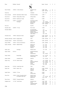 N - Scottish Football Historical Archive