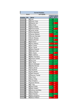 As at Total Latest Position Pts Name Move Move 56