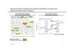 Announcement example for positive sentiment in news and
