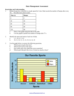 Mean Hours of Sunshine Per Day