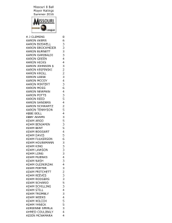 Missouri 8 Ball Player Ratings Summer 2016 A J CLEMENS 8