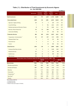Table ( 3 ) : Distribution of Total Investments by Economic Agents