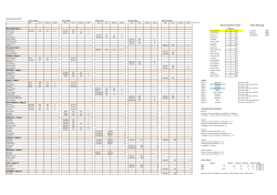 Accumulative Points Team Placings 1st 2nd 3rd