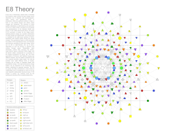 E8 Theory poster