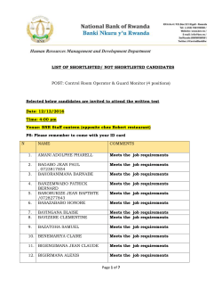 LIST OF SHORTLISTED/ NOT SHORTLISTED CANDIDATES POST