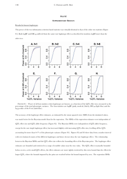C. Durrant and R. Mott 4 SI Results for known haplotypes The power