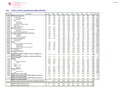 Tab.1 OUTPUT: ANNUAL agricultural price indices (2010=100)