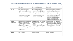 Description of the different opportunities for action
