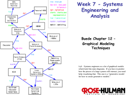 SYST 301: Systems Methodology and Design I - Rose