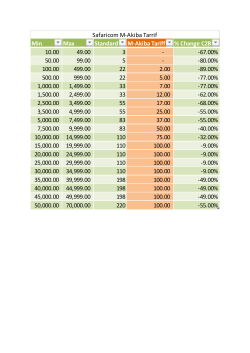 Min Max Standard M-Akiba Tariff % Change C2B 10.00 49.00 3