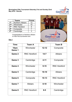 Birmingham Elite Tournament Saturday 21st and Sunday 22nd May