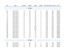 SN Style Sections Height Width Depth BTU output Watt output Price