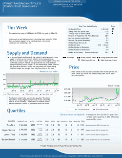 This Week Supply and Demand Price Quartiles