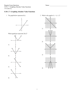 F.IF.C.7: Graphing Absolute Value Functions