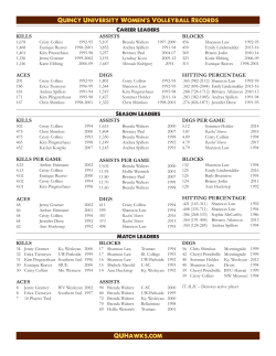 kills aces assists digs blocks hitting percentage kills kills per game