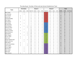 Thursday Squad - Number of Early and Late Games Scheduled per