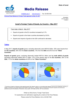 Previous Press Release on Foreign Trade appeared on May 18, 201