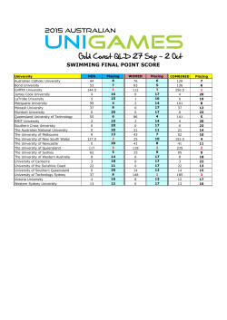 swimming final point score - Australian University Games