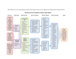 Northwest Area Foundation Program Logic Model This model is one