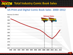 Total Industry Comic Book Sales