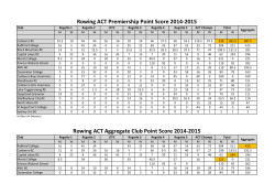 Point Score Overall 201415 Season v30March.xlsx
