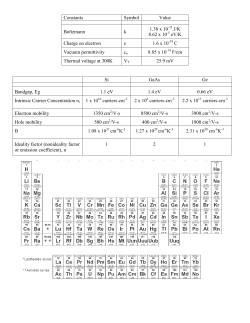 Constants Symbol Value Boltzmann k 1.38 x 10 J/K 8.62 x 10 eV/K