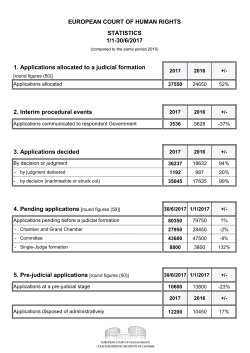 EUROPEAN COURT OF HUMAN RIGHTS STATISTICS 1/1