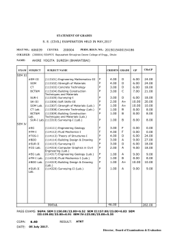 SE CGPA Dhule District Result April 2017