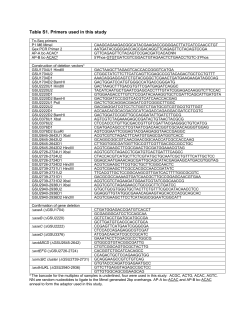 Supplemental Table 1: Primers