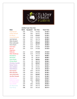 10 Mile Team Time Trial Rider Watts Avg Speed Ind. Time Team