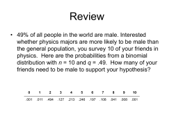 Population Sample(s) Sampling Distribution