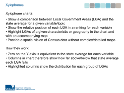 Map identifies selected grouping of LGAs Zero on Y axis