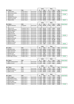 No Name Club SV Total SV Total Total Team Score 1 Aoife Sharp