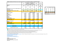 Budget Comparison 2015 Crop Year of Crop Choices Given Current