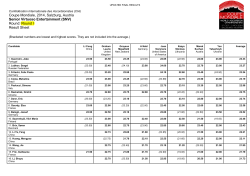 full results including all adjuditcator`s scores in  file