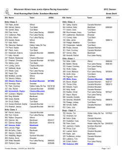 fourlakessnowsports | Four Lakes Race Team