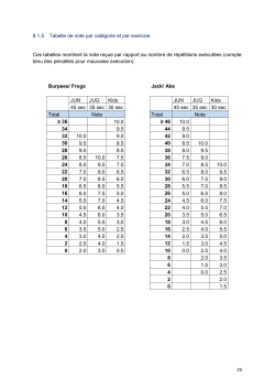 25 8.1.5 Tabelle de note par cat&eacute;gorie et par