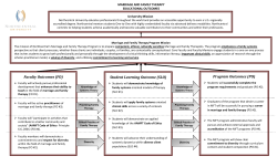 Faculty Outcomes (FO) Student Learning Outcome (SLO) Program