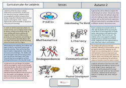 Senses Autumn 2 Curriculum plan for Ladybirds Ladybirds will be