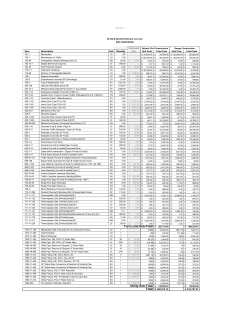 Total Utility Sub-Total Turn Lane Sub-Total