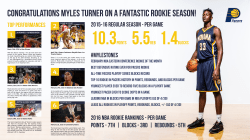 2016 NBA Rookie Rankings - Per Game Points - 7th