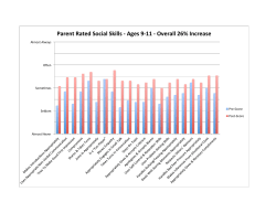 Parent Rated Social Skills -‐ Ages 9-‐11